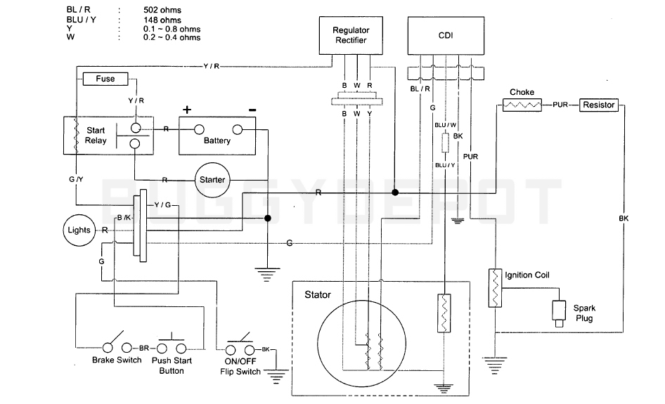 125Cc 5 Pin Cdi Wiring Diagram from diagramweb.net