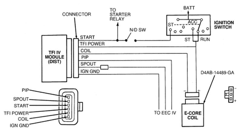 Tfi Module Wiring Diagram To 94 F350