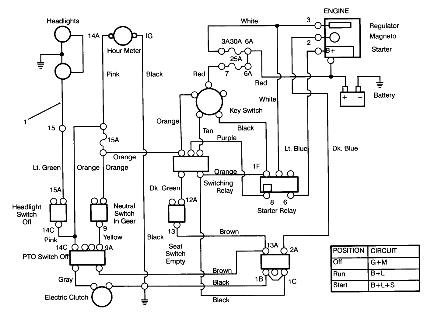Toro Wiring Diagram from diagramweb.net