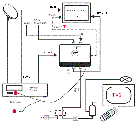 Triax Multiswitch Wiring Diagram