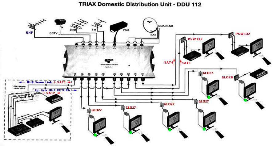 Triax Multiswitch Wiring Diagram