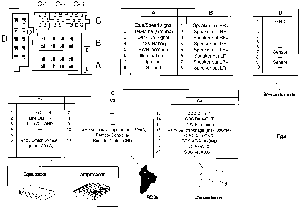 Vy Blaupunkt Stereo Wiring Diagram