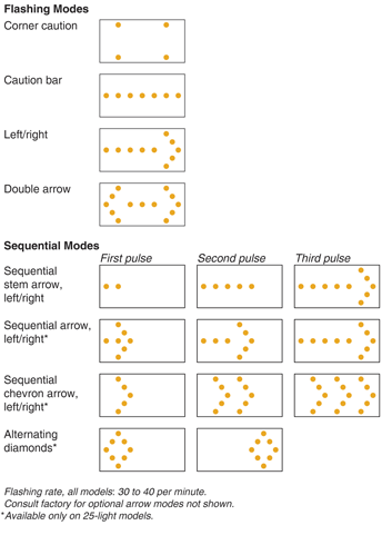 Wanco Arrow Board Wiring Diagram
