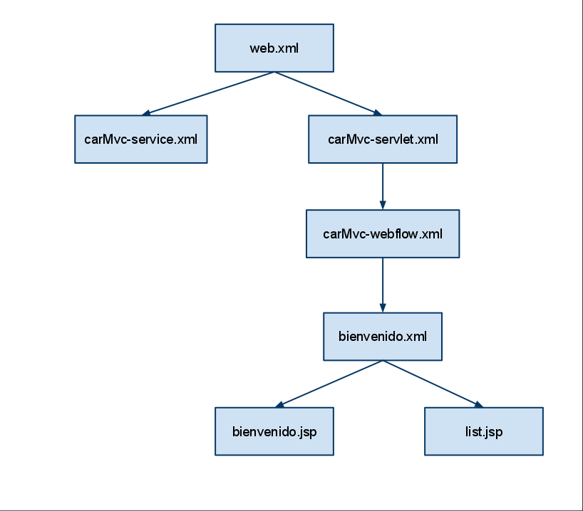 Open Source Diagram Flow Web Web Flow Diagram