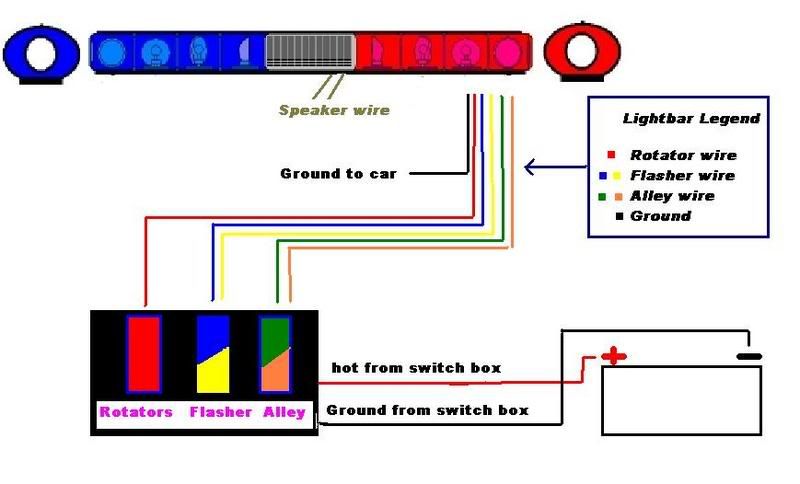 Whelen Edge Lightbar Wiring Diagram - Free Wiring Diagram