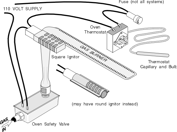 Wiring Diagram For A Tappan Gas Stove Igniter