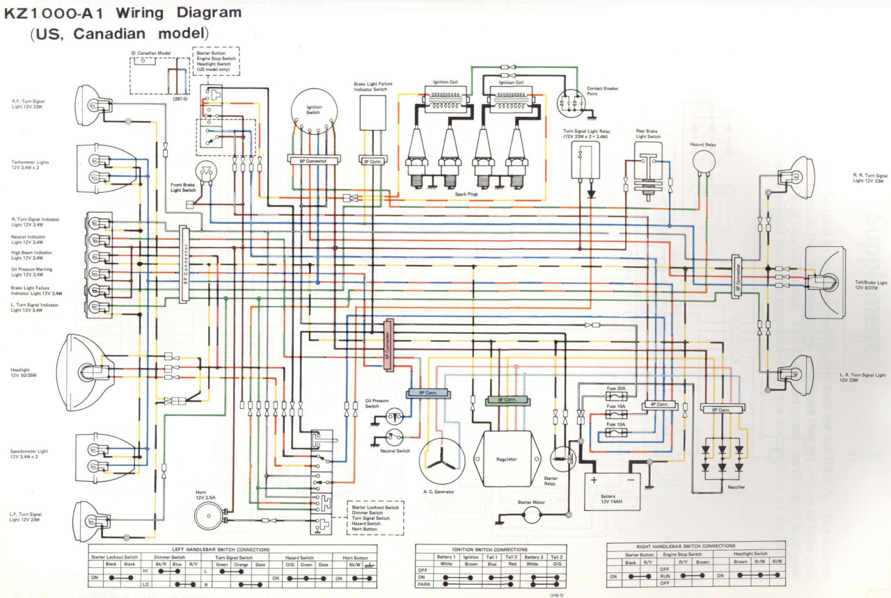 Wiring Diagram For Kawasaki Kz