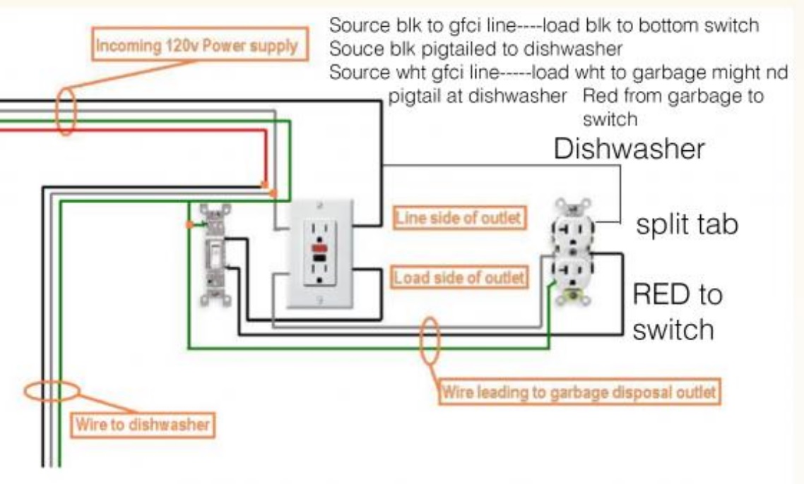 Garbage Disposal Wiring Diagram diagram visual paradigm