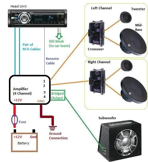 Crossover Wiring Diagram Car Audio Wiring Diagram Car