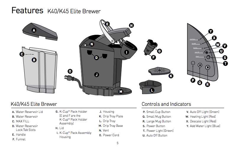 Exploring The Inner Workings Of The Keurig K Elite A Detailed Parts