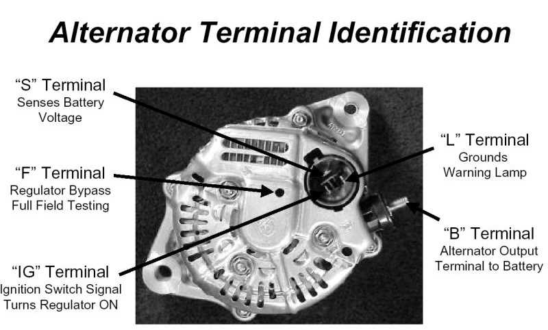 Wiring Diagram For Denso Mini Alternator