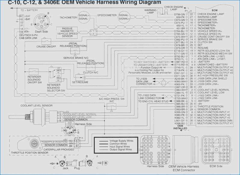 Unveiling The Intricacies Of Freightliner M Wiring Schematic